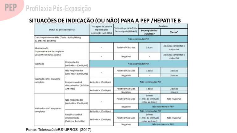 você sabe o que é pep 8? - guia para um código... Diferença entre PrEP e PEP