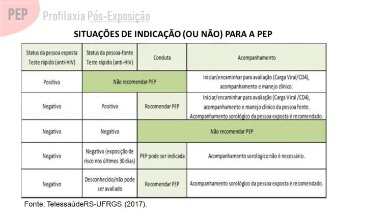 você sabe o que é pep 8? - guia para um código... Diferença entre PrEP e PEP